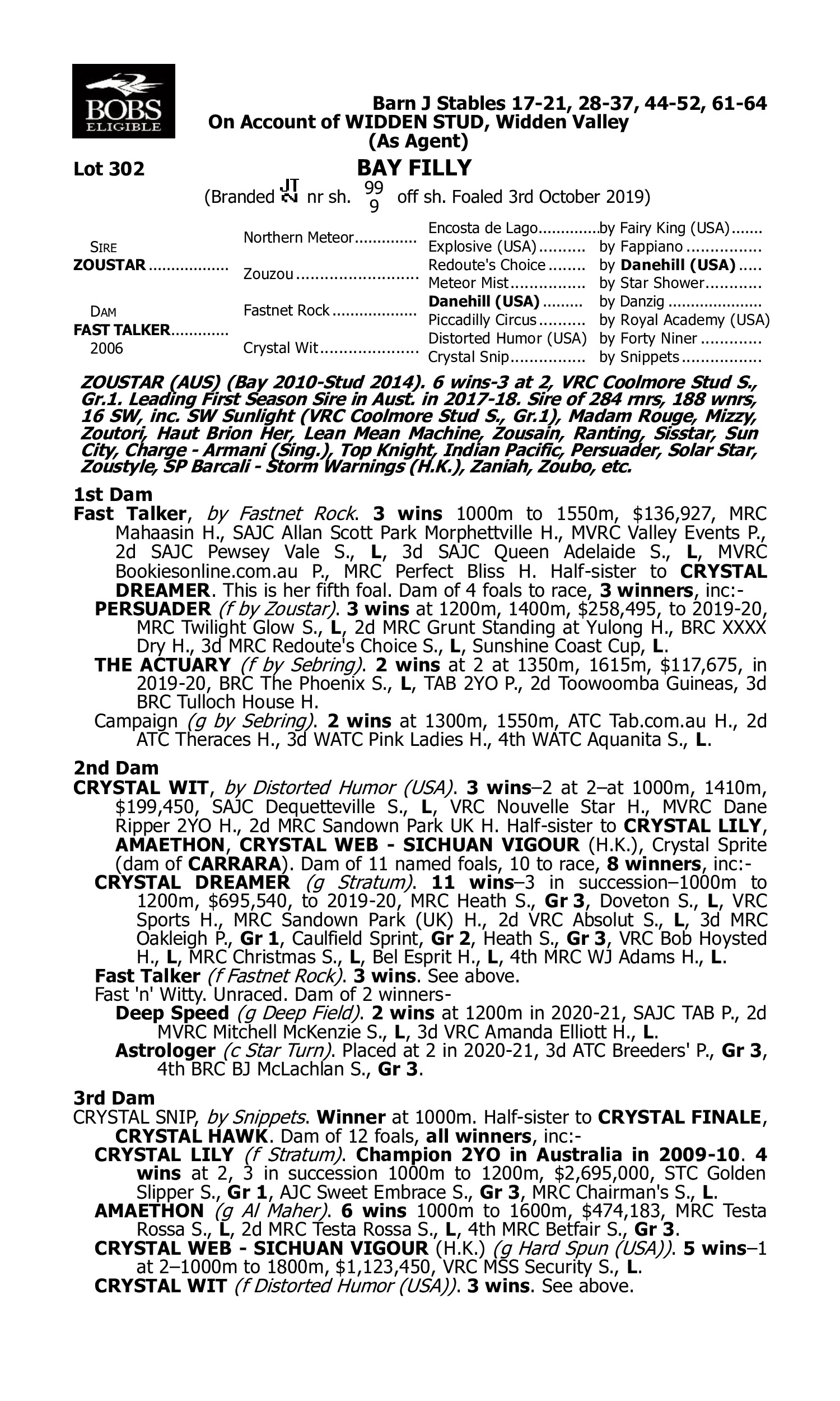 Pedigree for Lot 302 Zoustar - Fast Talker