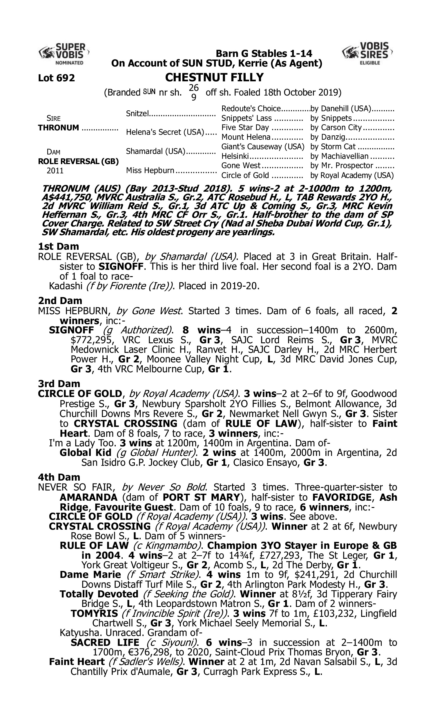 Pedigree for Lot 692 Thronum - Role Reversal (GB)