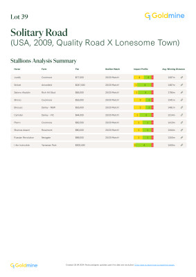 Lot 39: Quality Road (USA) / Lonesome Town (USA)