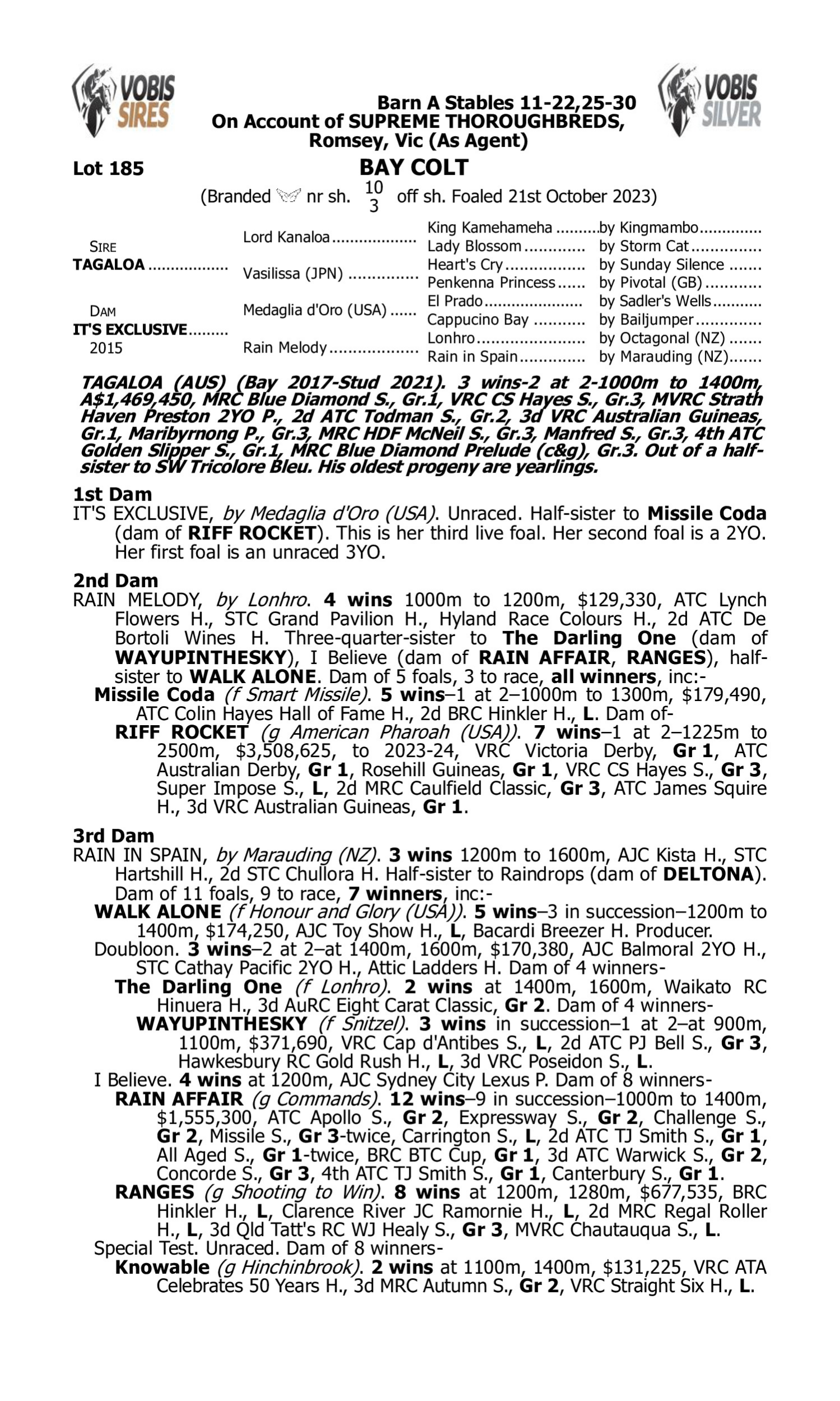 Pedigree for Lot 185 Tagaloa - It's Exclusive