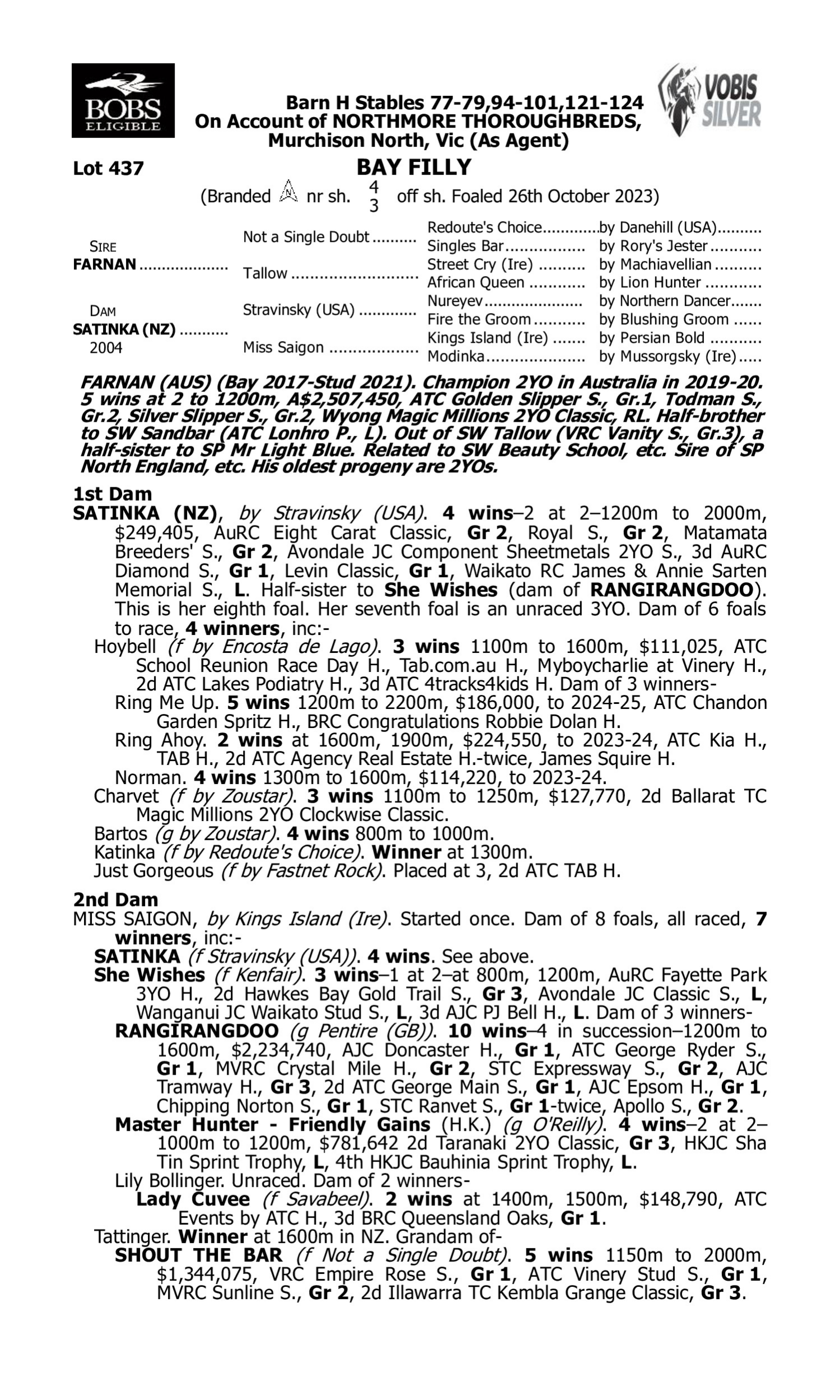 Pedigree for Lot 437 Farnan - Satinka (NZ)
