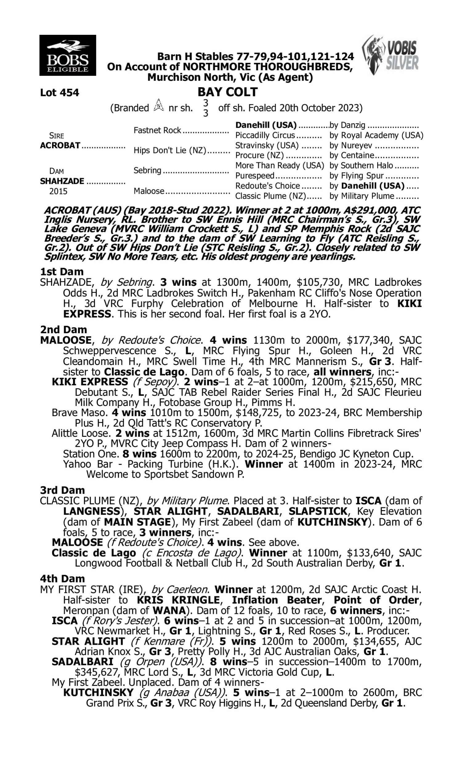 Pedigree for Lot 454 Acrobat - Shahzade