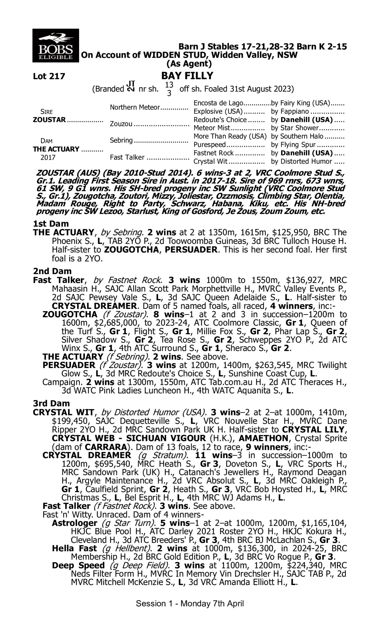 Pedigree for Lot 217 Zoustar - The Actuary