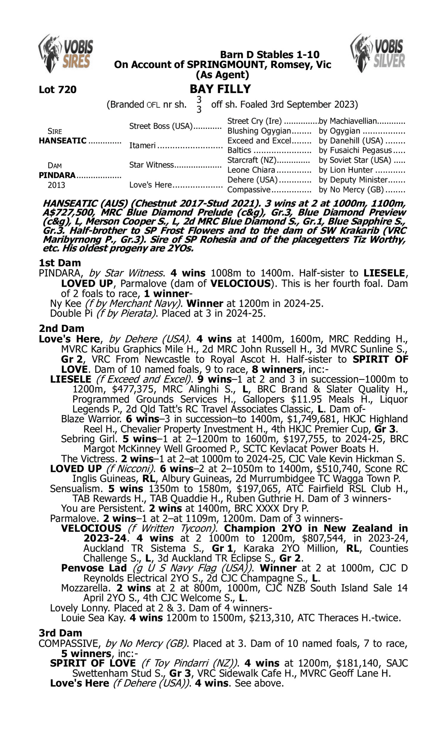 Pedigree for Lot 720 Hanseatic - Pindara
