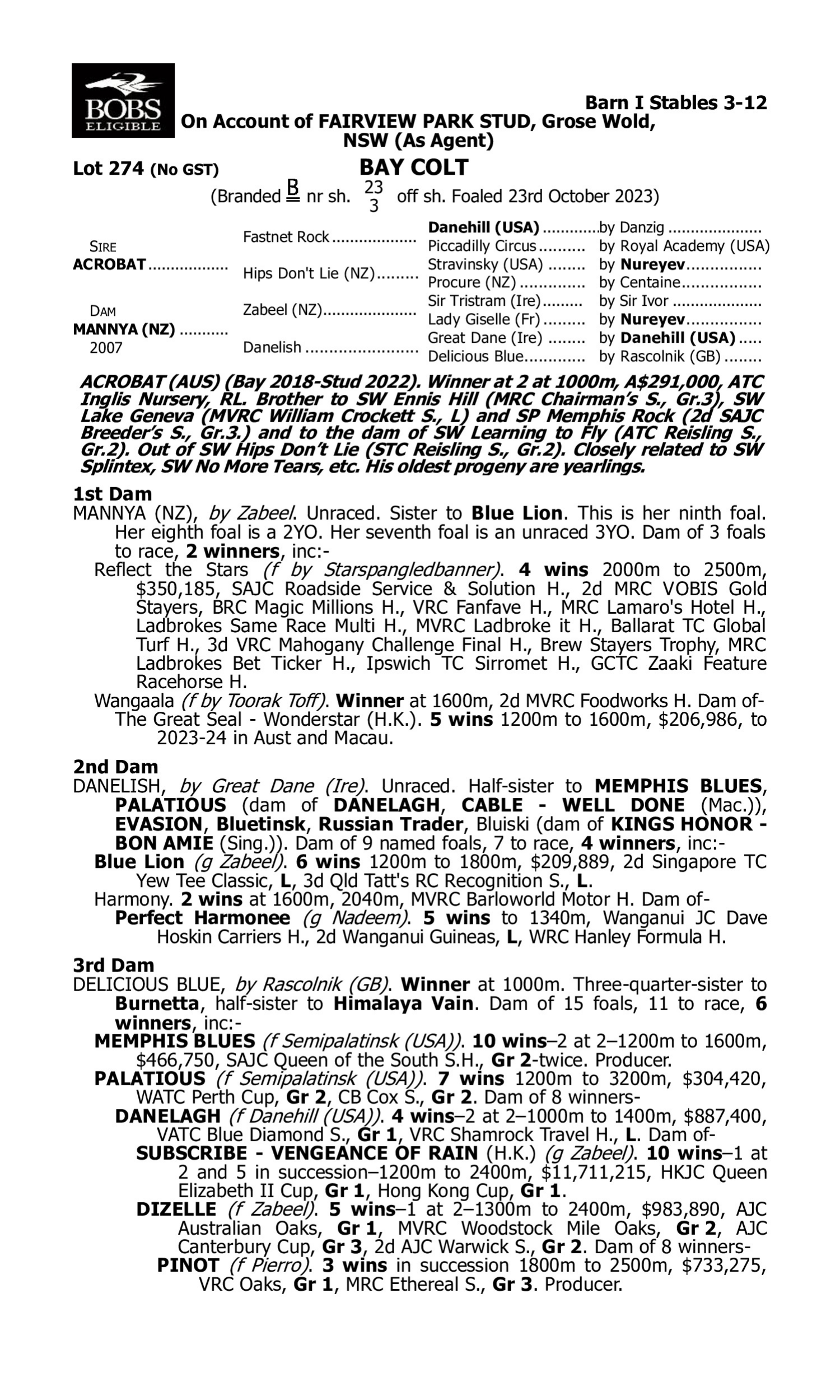 Pedigree for Lot 274 Acrobat - Mannya (NZ)