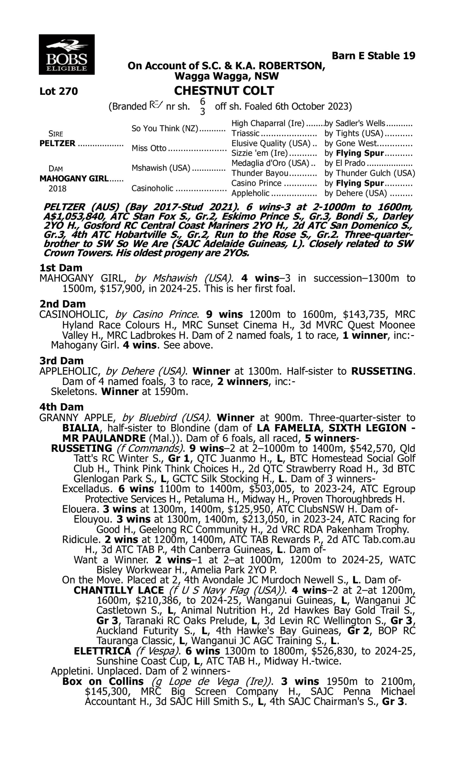 Pedigree for Lot 270 Peltzer - Mahogany Girl