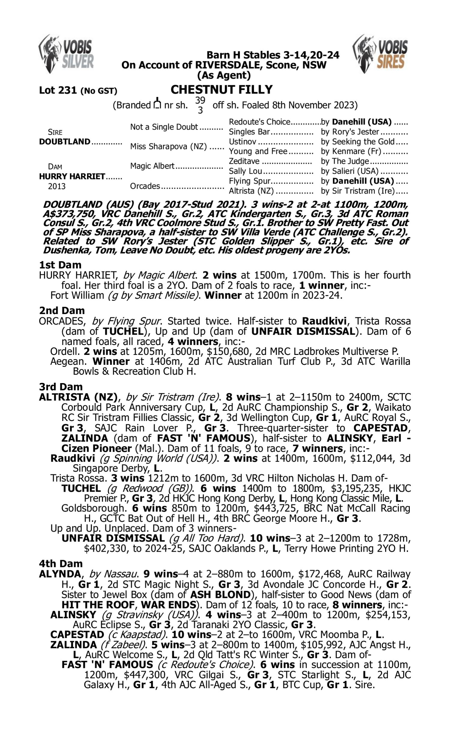 Pedigree for Lot 231 Doubtland - Hurry Harriet