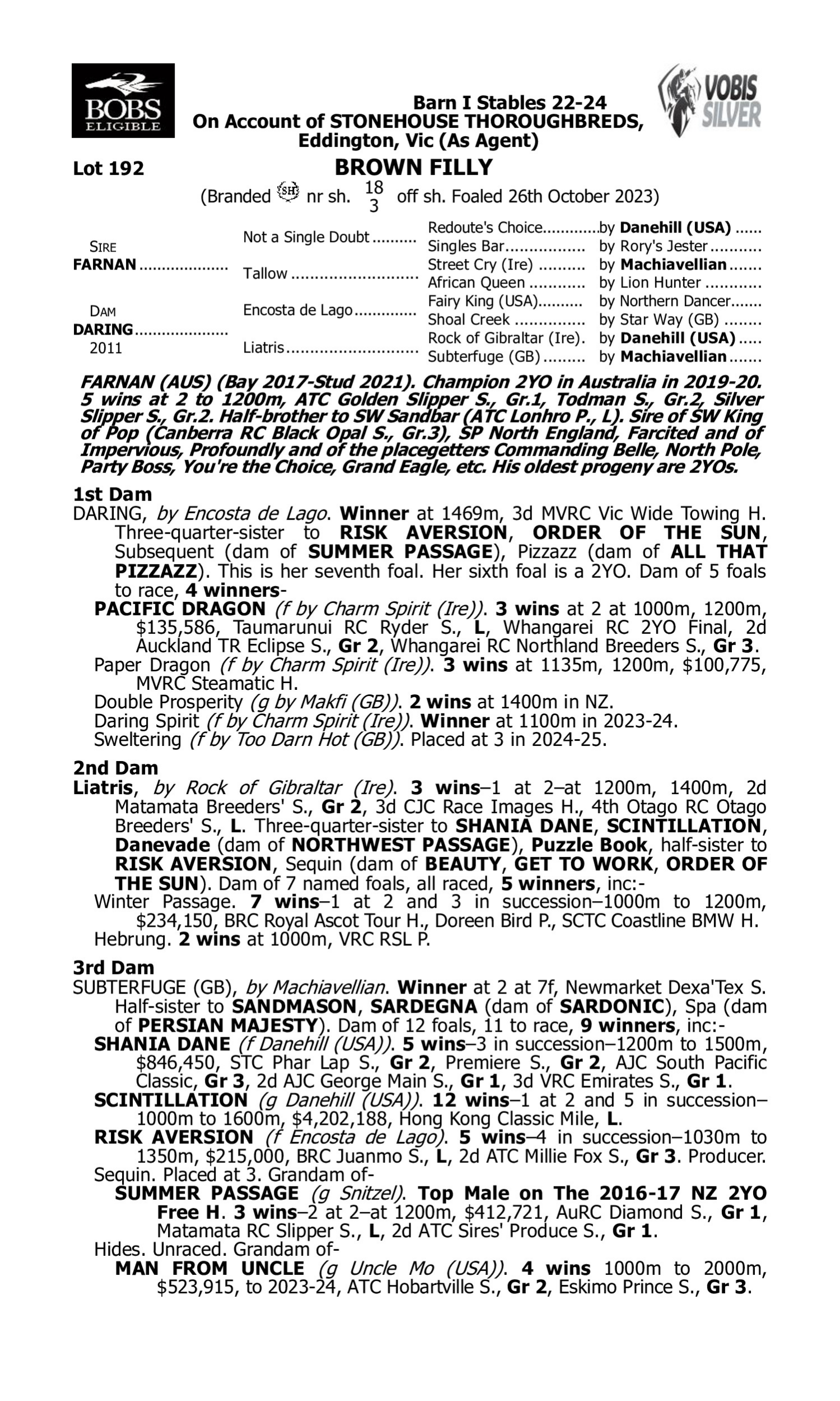 Pedigree for Lot 192 Farnan - Daring