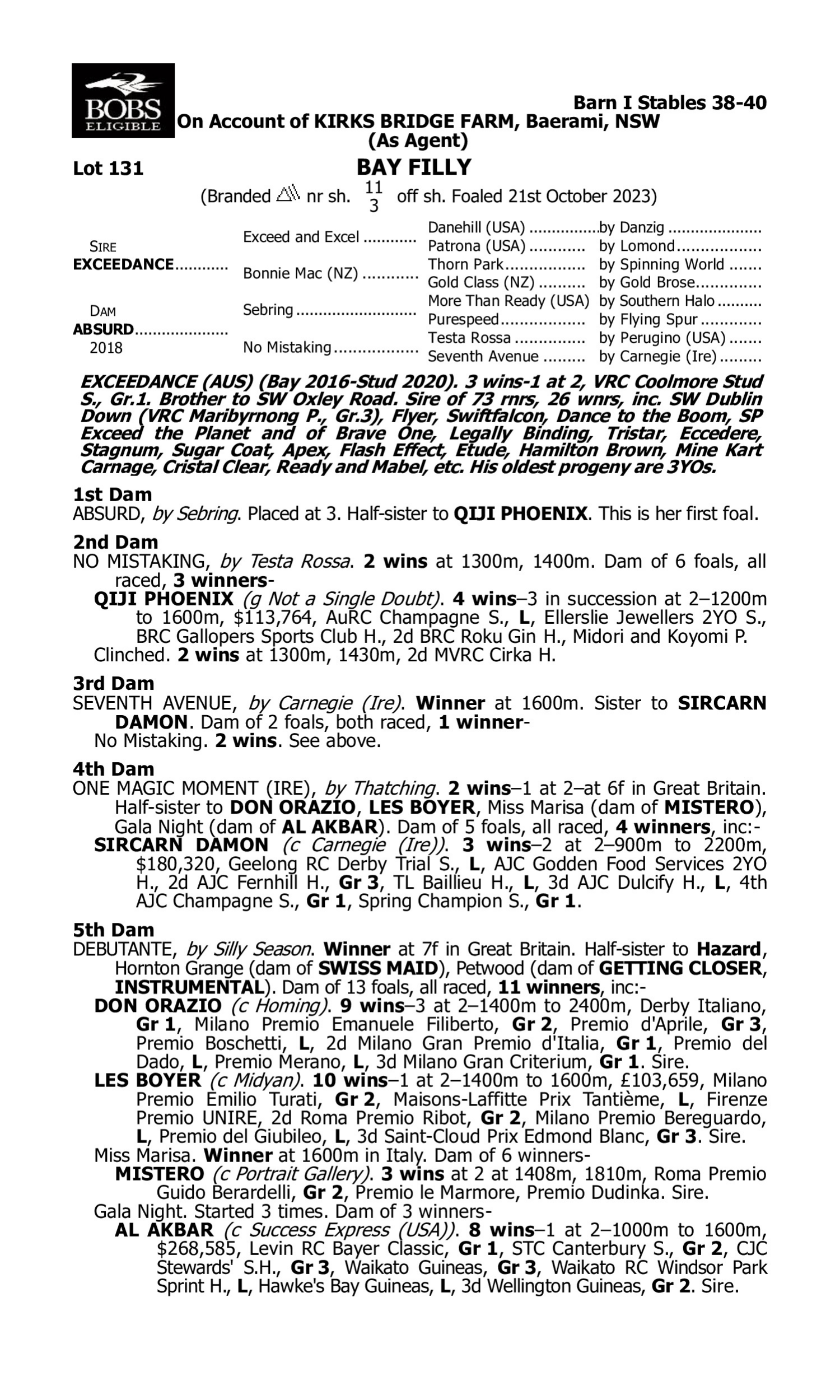Pedigree for Lot 131 Exceedance - Absurd