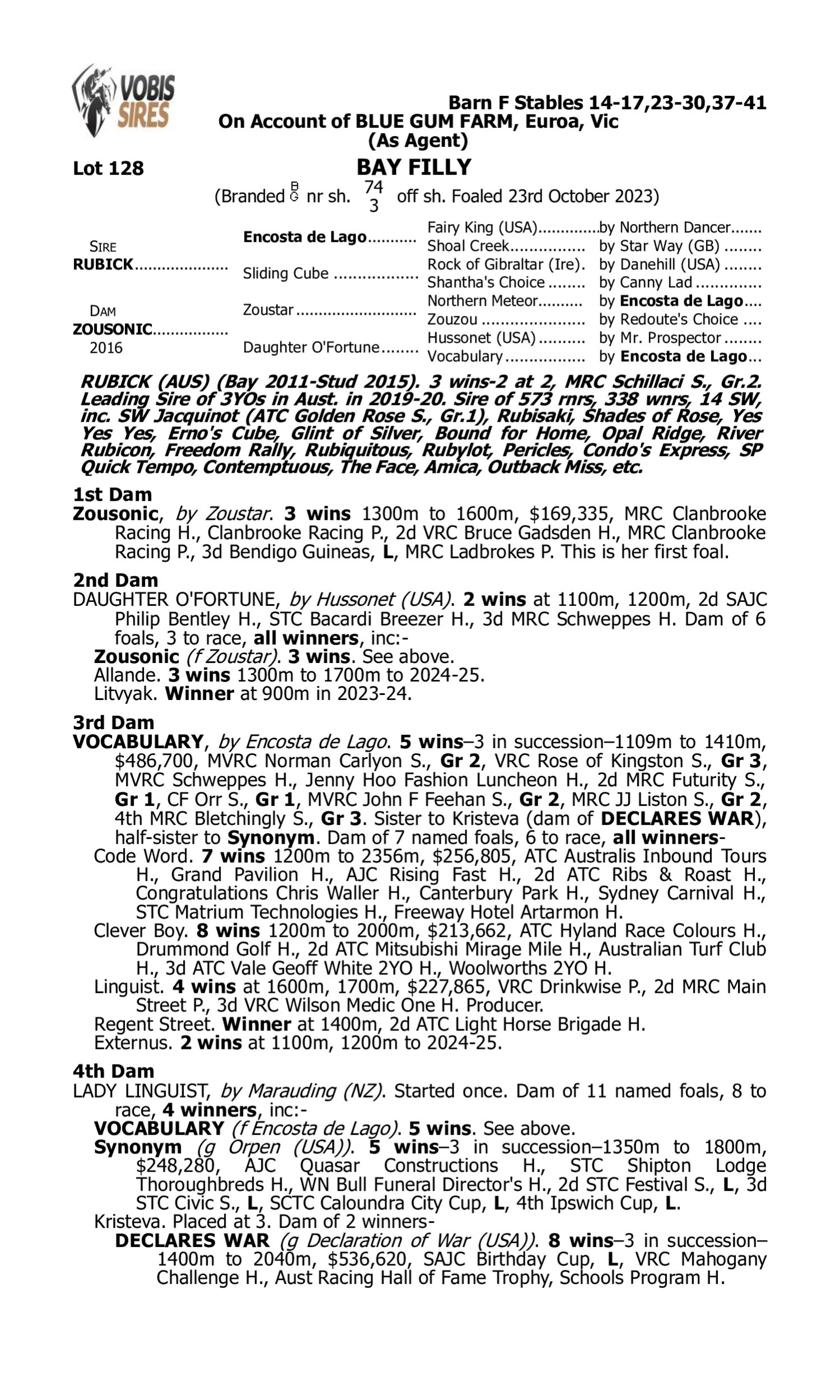 Pedigree for Lot 128 Rubick - Zousonic