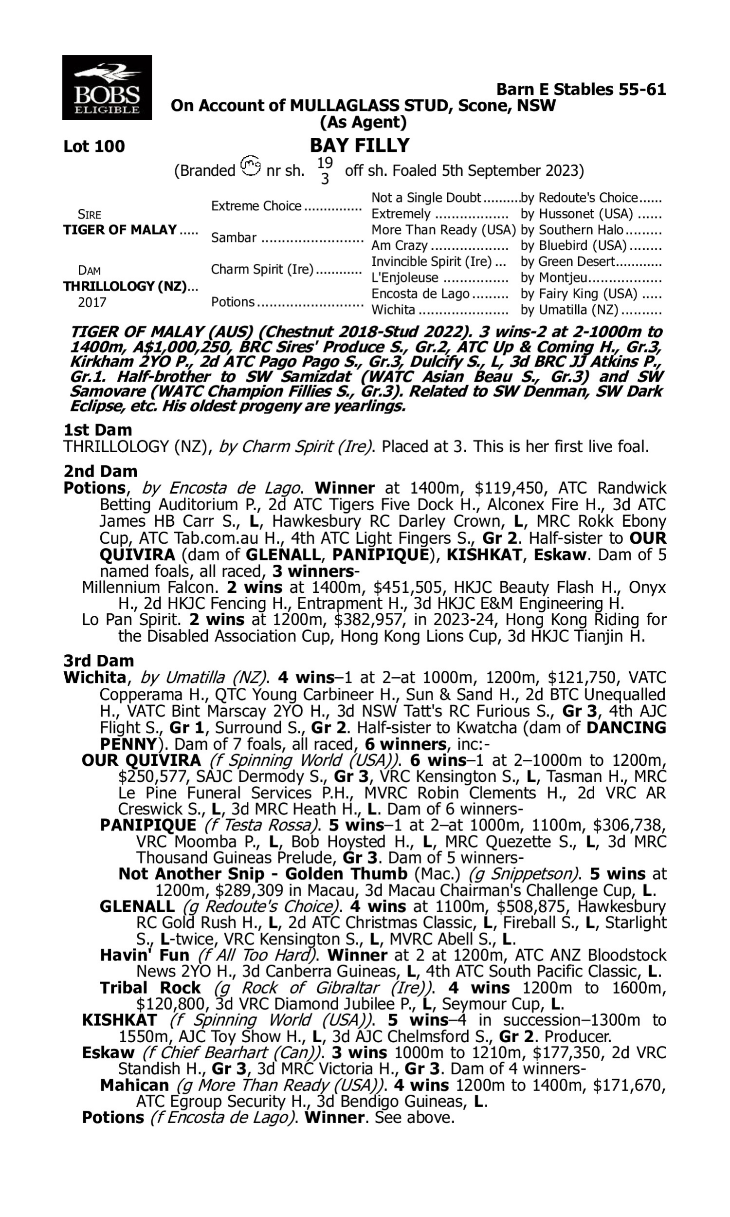 Pedigree for Lot 100 Tiger of Malay - Thrillology (NZ)