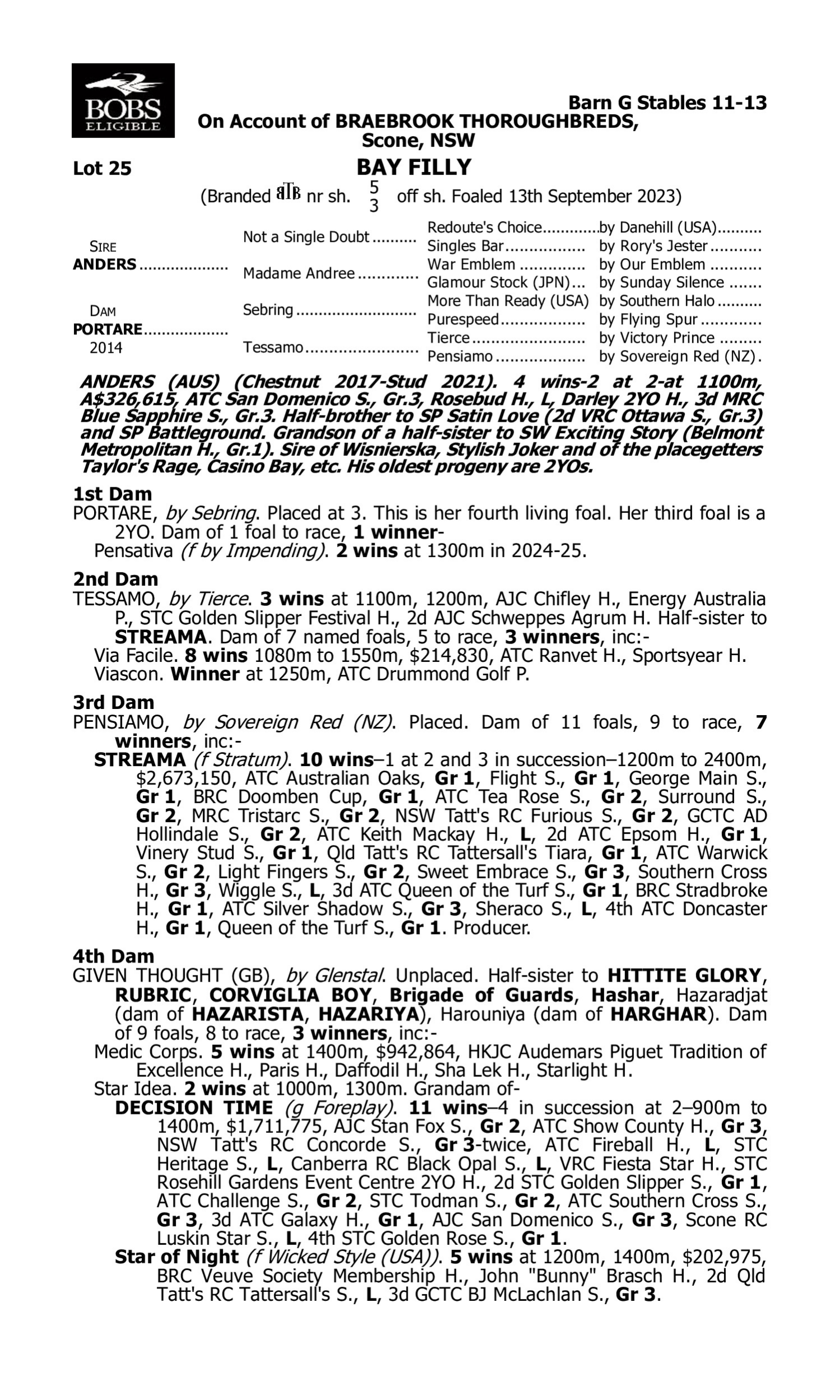 Pedigree for Lot 25 Anders - Portare