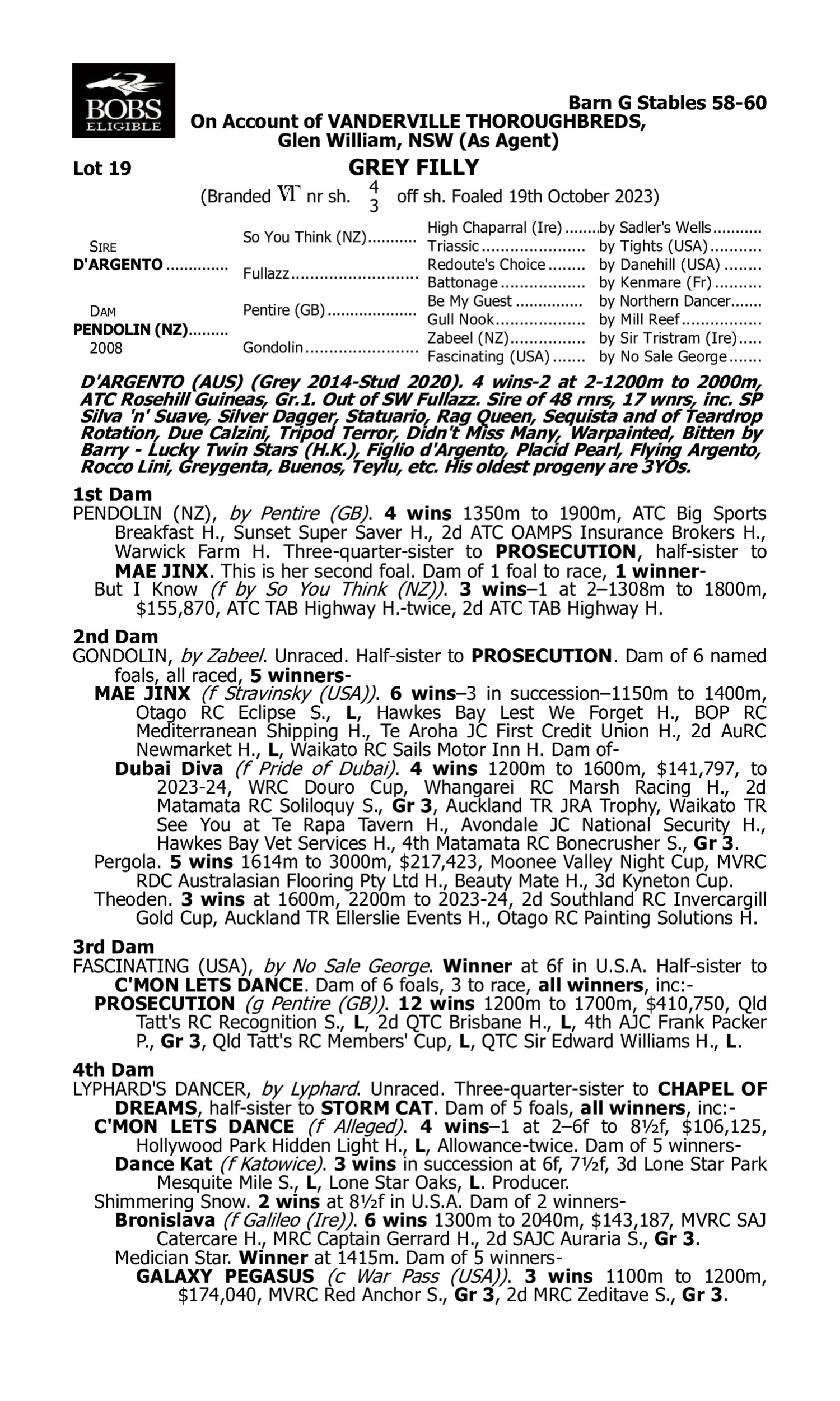 Pedigree for Lot 19 D'Argento - Pendolin (NZ)