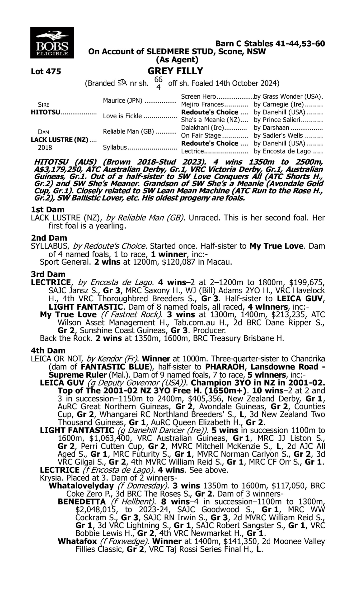 Pedigree for Lot 475 Hitotsu - Lack Lustre (NZ)
