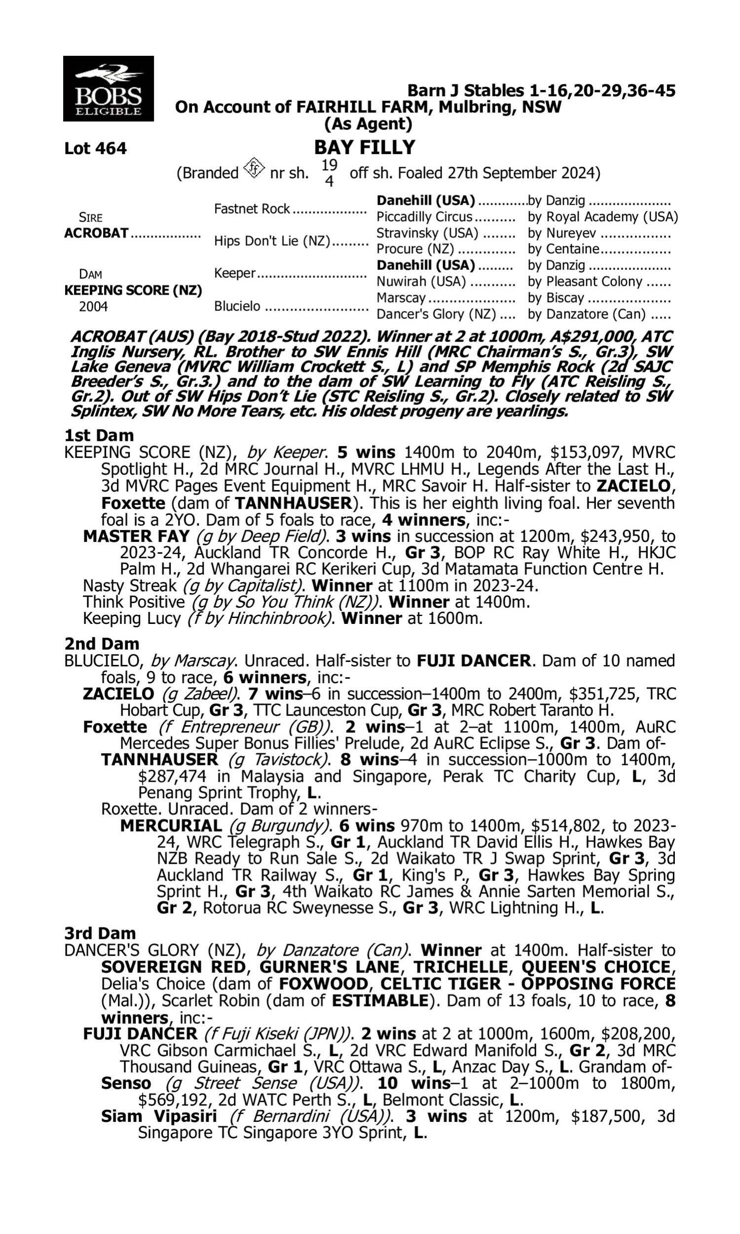 Pedigree for Lot 464 Acrobat - Keeping Score (NZ)