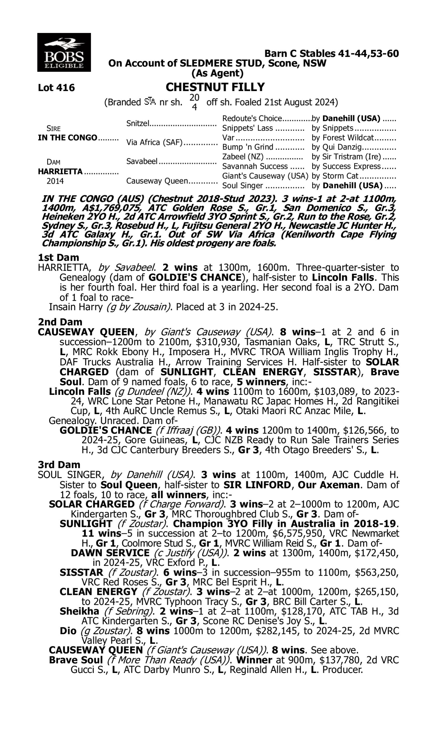 Pedigree for Lot 416 In the Congo - Harrietta