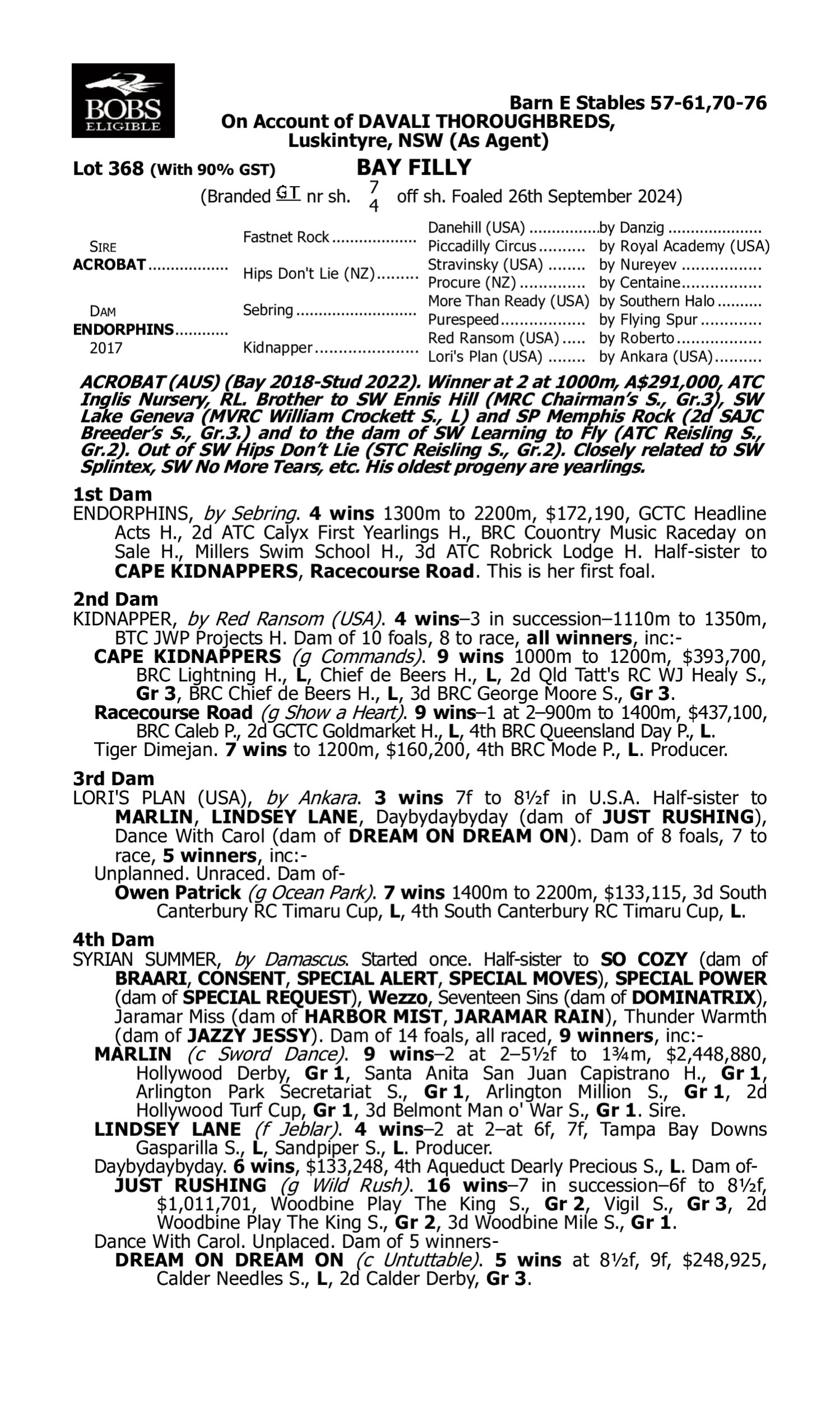 Pedigree for Lot 368 Acrobat - Endorphins