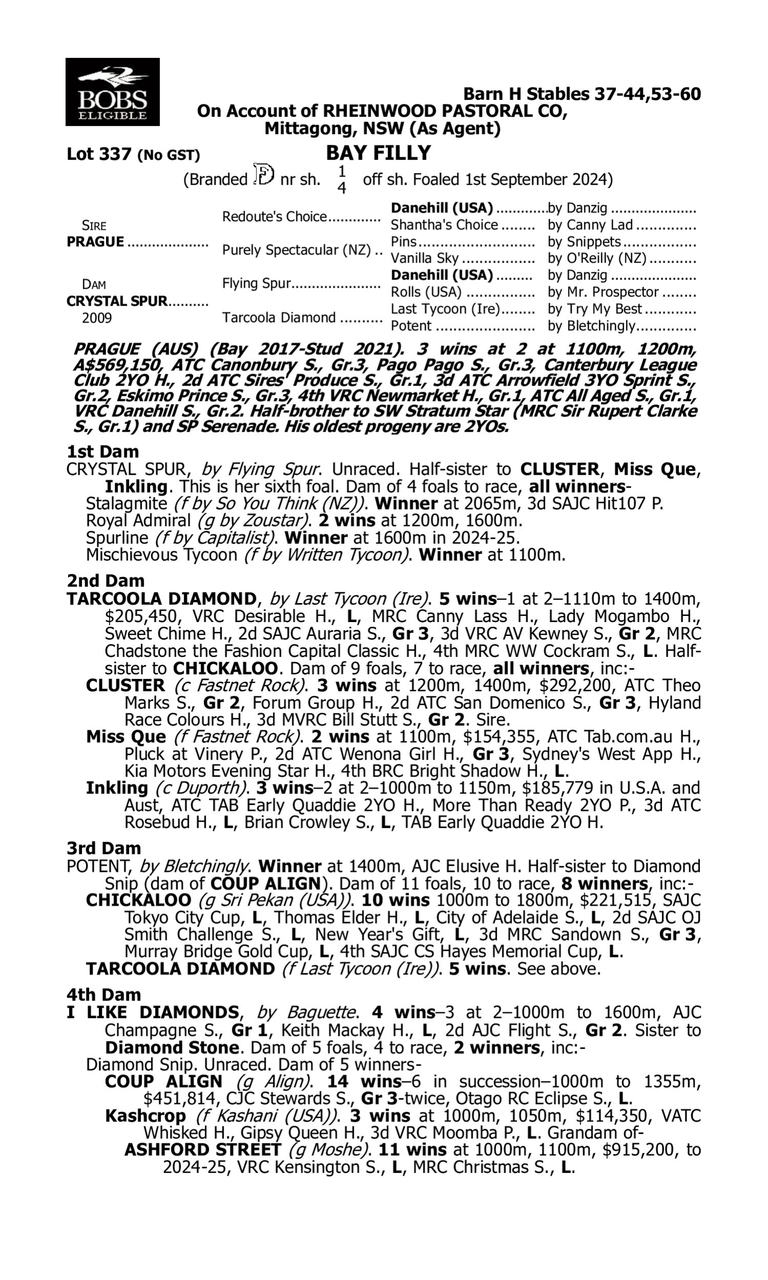 Pedigree for Lot 337 Prague - Crystal Spur
