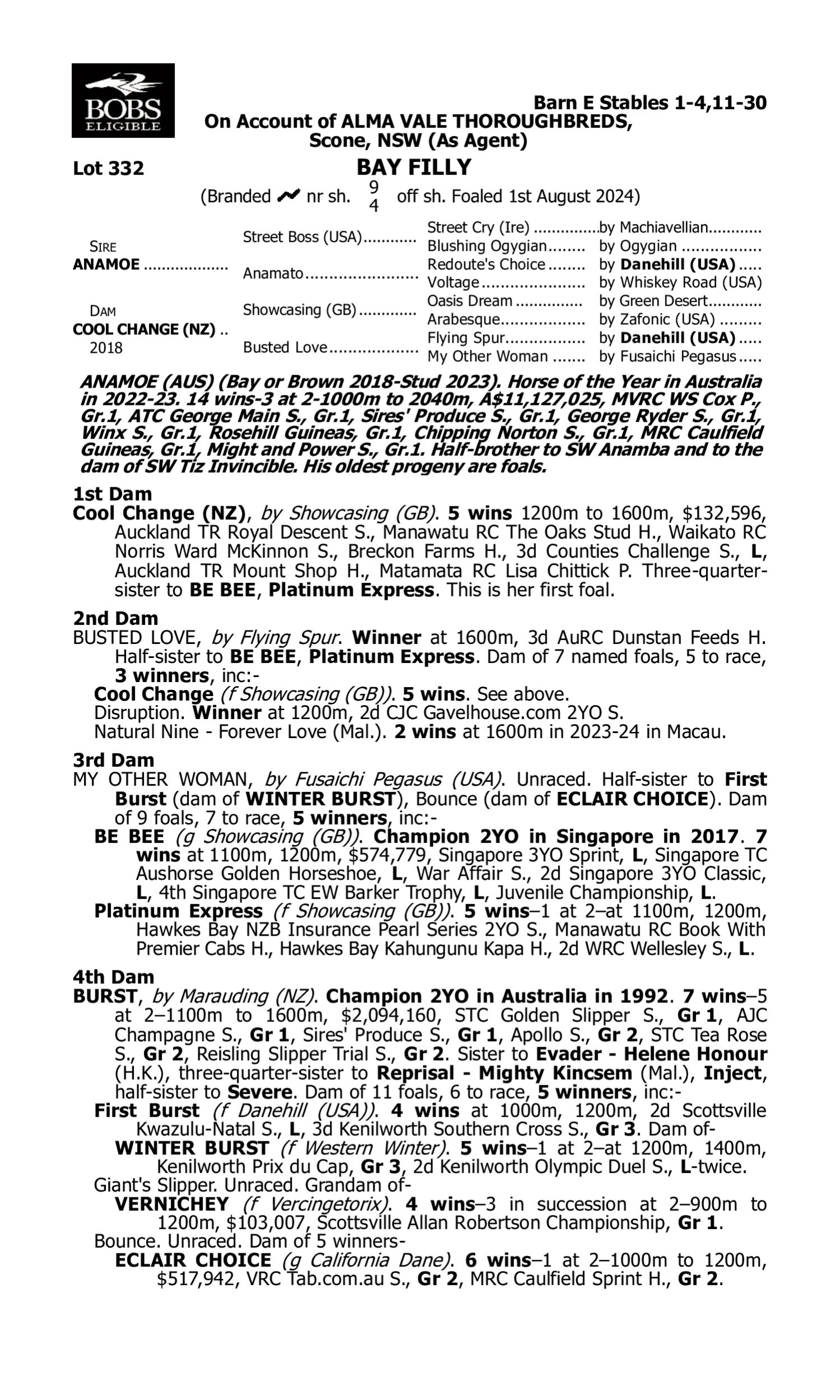 Pedigree for Lot 332 Anamoe - Cool Change (NZ)