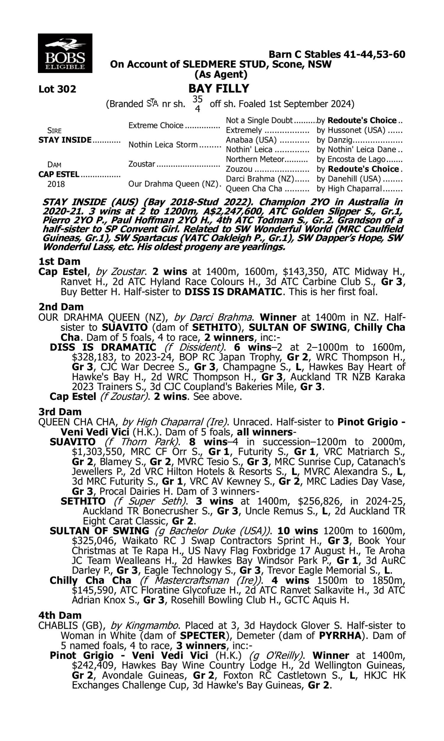 Pedigree for Lot 302 Stay Inside - Cap Estel