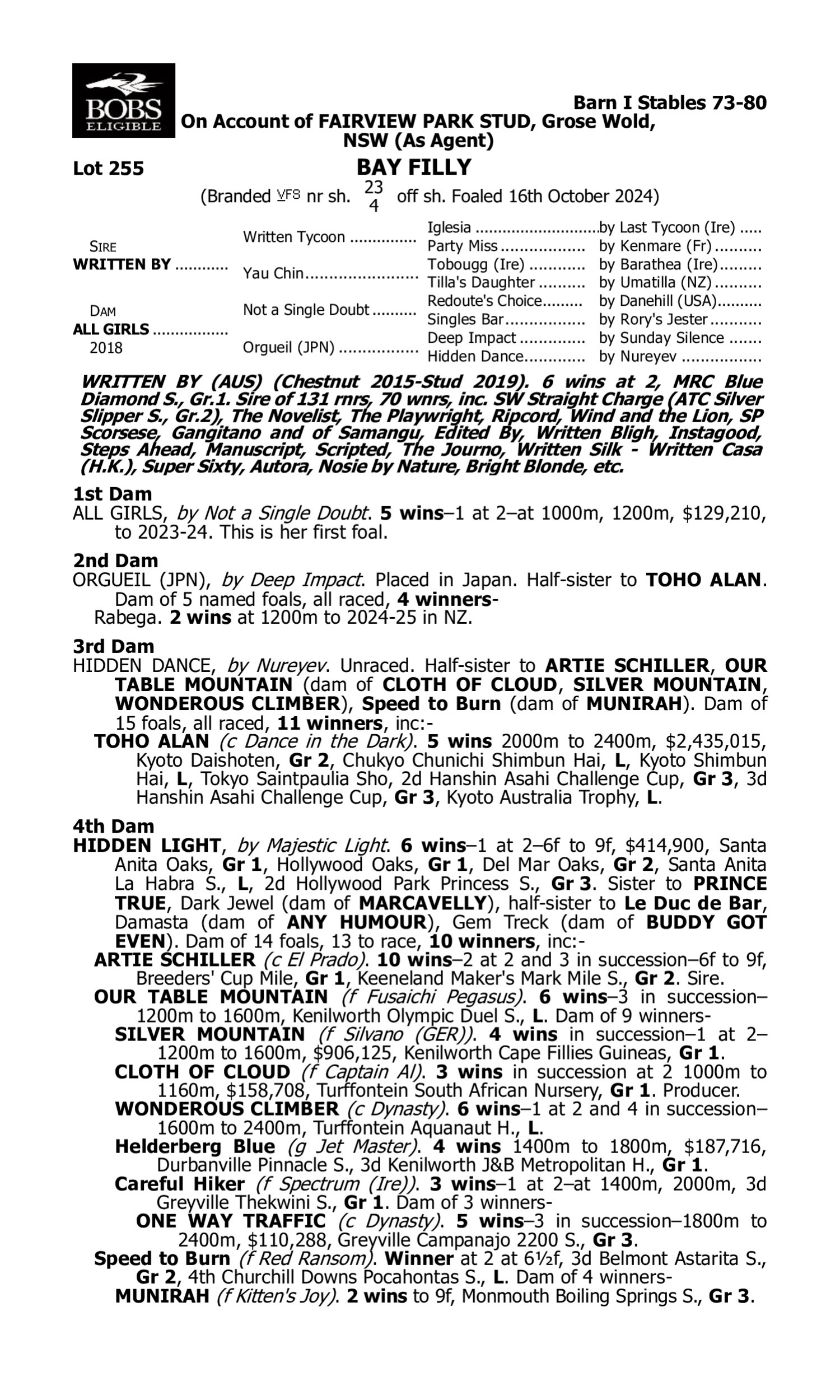 Pedigree for Lot 255 Written By - All Girls