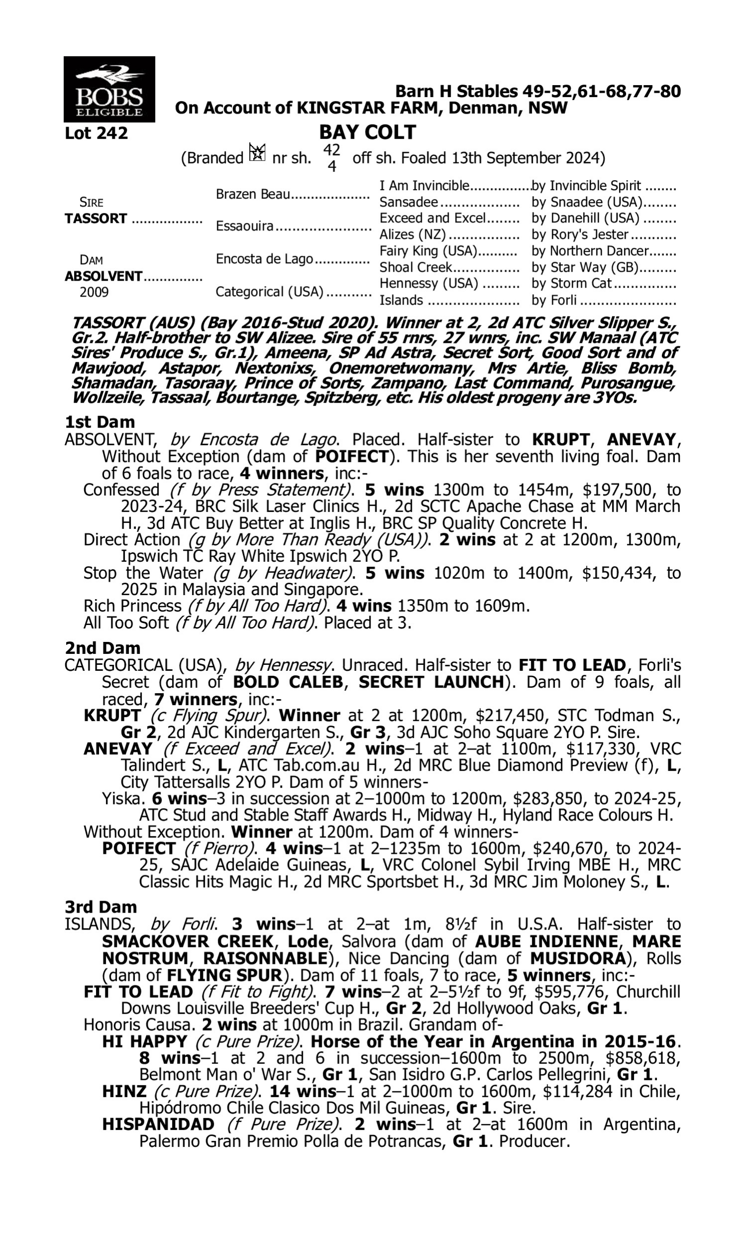 Pedigree for Lot 242 Tassort - Absolvent