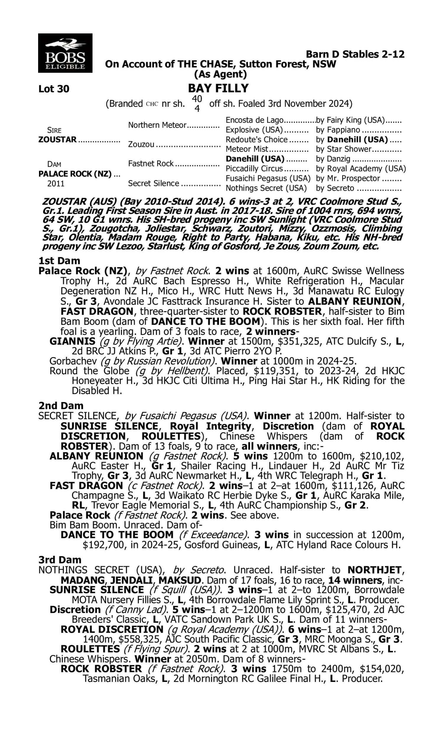 Pedigree for Lot 30 Zoustar - Palace Rock (NZ)
