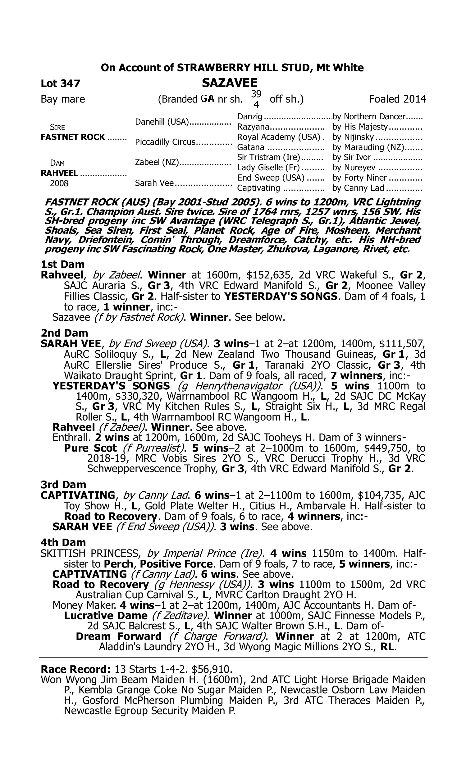 Pedigree for Lot 347 Fastnet Rock - Rahveel