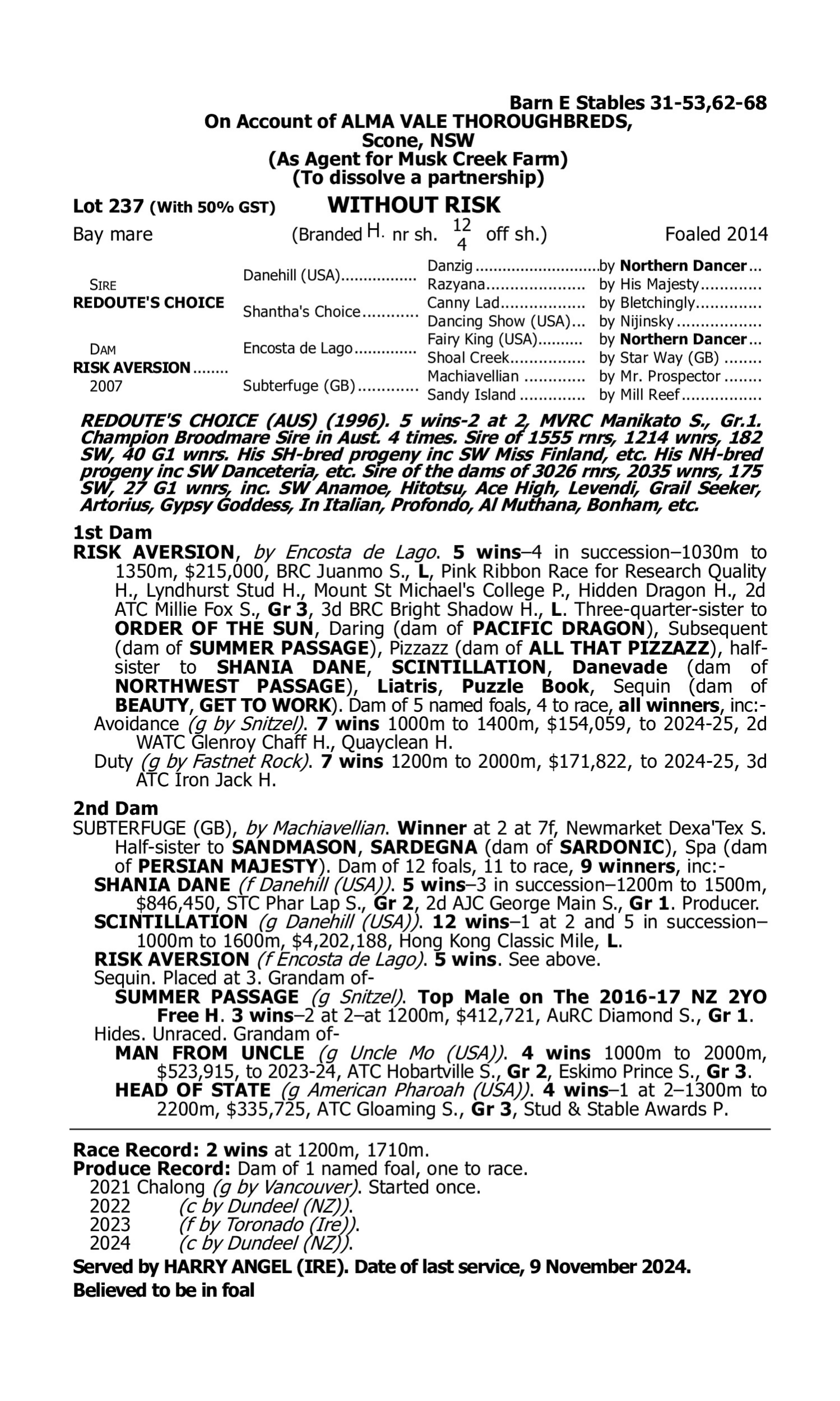 Pedigree for Lot 237 Redoute's Choice - Risk Aversion