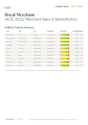 Lot 7: Merchant Navy / Seventhchic