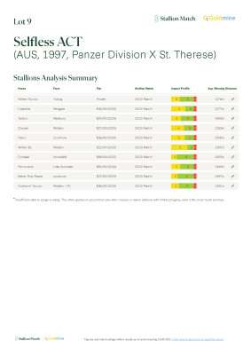 Lot 9: Panzer Division / St. Therese