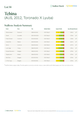 Lot 14: Toronado (IRE) / Lyuba