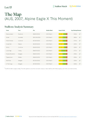 Lot 15: Alpine Eagle / This Moment