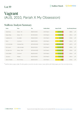 Lot 19: Pariah / My Obsession