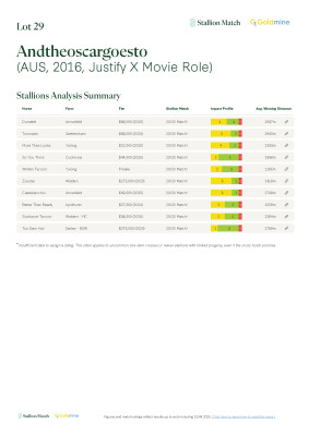 Lot 29: Justify (USA) / Movie Role
