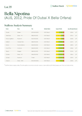 Lot 35: Pride of Dubai / Bella Orfana