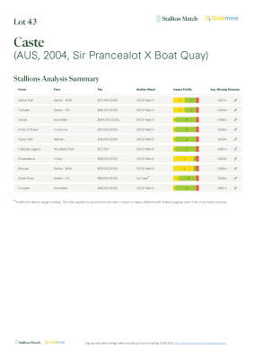 Lot 43: Sir Prancealot (IRE) / Boat Quay