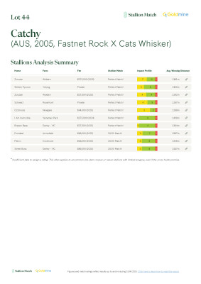 Lot 44: Fastnet Rock / Cats Whisker
