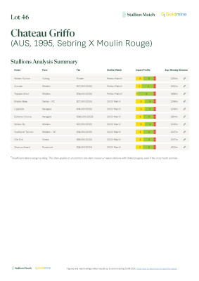 Lot 46: Sebring / Moulin Rouge