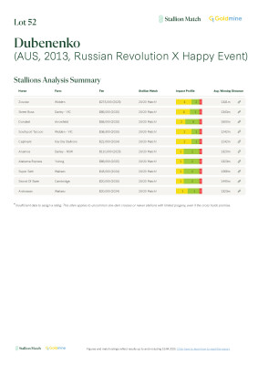 Lot 52: Russian Revolution / Happy Event
