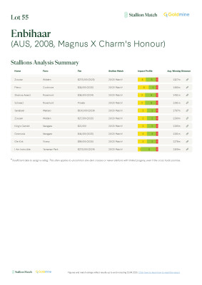 Lot 55: Magnus / Charm's Honour