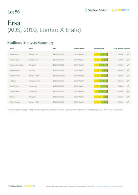Lot 56: Lonhro / Erato
