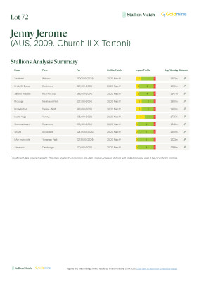 Lot 72: Churchill (IRE) / Tortoni