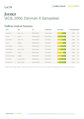 Lot 74: Denman / Sansadee