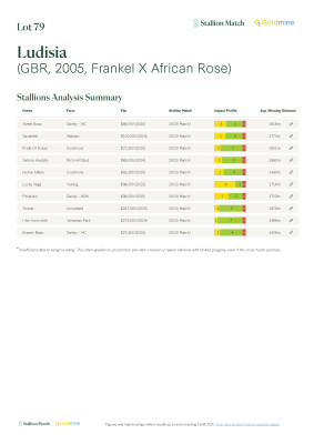 Lot 79: Frankel (GB) / African Rose (GB)