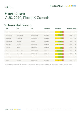 Lot 84: Pierro / Cancel