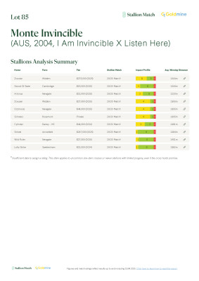 Lot 85: I Am Invincible / Listen Here