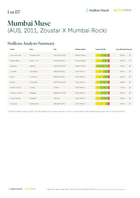 Lot 87: Zoustar / Mumbai Rock
