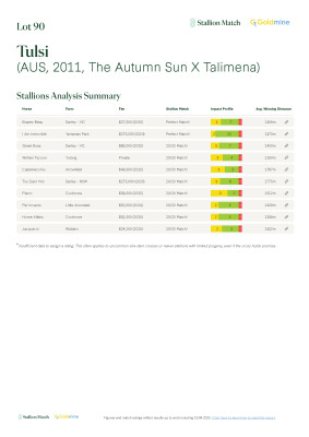 Lot 90: The Autumn Sun / Talimena