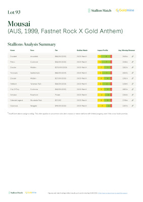 Lot 93: Fastnet Rock / Gold Anthem
